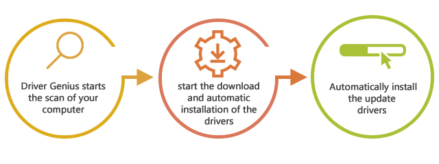 Update your drivers in 3 steps!